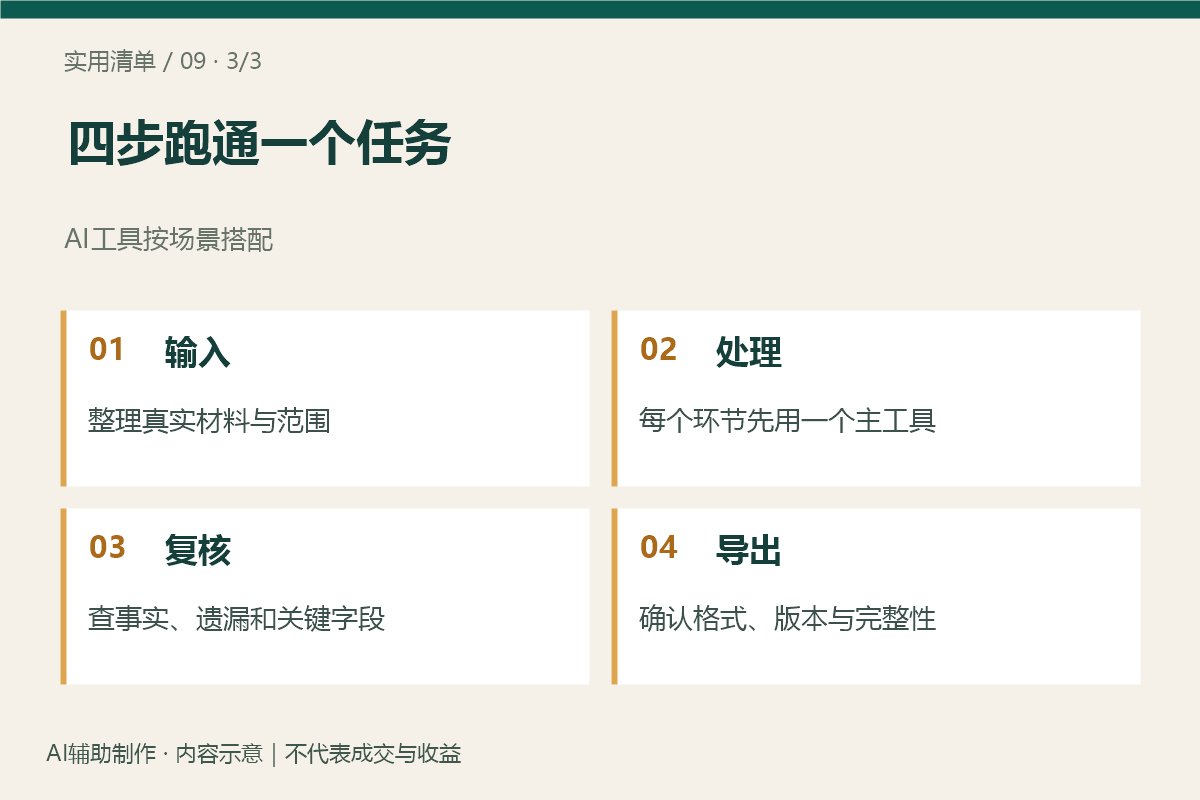 四步跑通一个任务